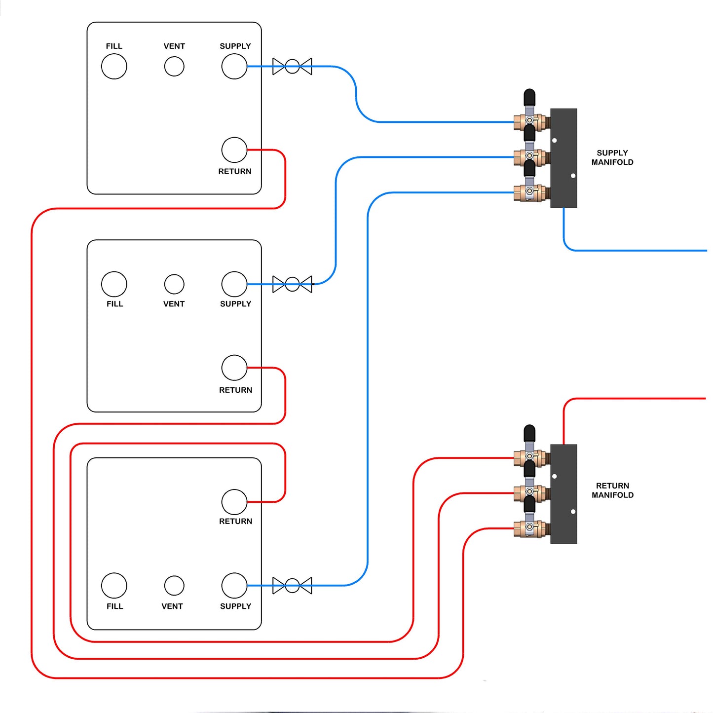 Fuel & Water Manifold - 3-Valve